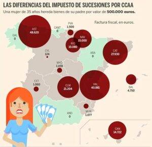 Herencias: ¿Qué trámites hay que hacer y cuánto cuestan?