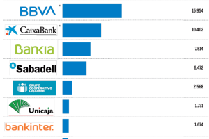 La banca se prepara para la venta masiva de tóxicos a finales de 2021