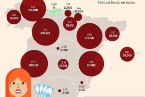 Las donaciones se disparan: ¿cómo se gestionan y qué costes implican?