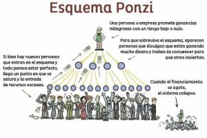 ¿Quién fue el creador de la primera estafa piramidal conocida?