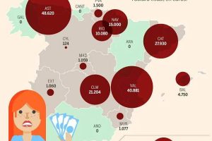 Herencias: ¿Qué trámites hay que hacer y cuánto cuestan?